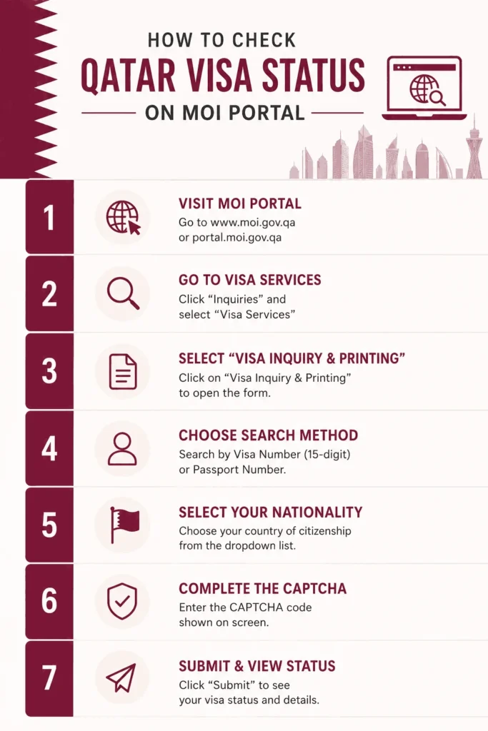 qatar visa check
qvc visa check
qvc check
qatar visa status check
qatar visa check moi 